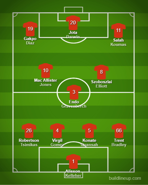 This is the ideal Liverpool lineup against Atalanta (A). What should Liverpool do to win against Atalanta in the second leg?