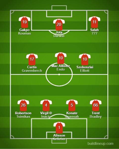 Potential Liverpool squad under Ruben Amorim. 