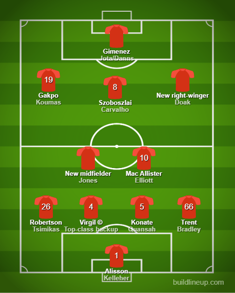 A potential Liverpool lineup under Arne Slot next season.