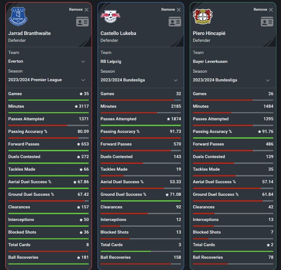 TKT Opinion- Three central defenders who can replace Van Dijk at Liverpool. (Credit:Squawka)