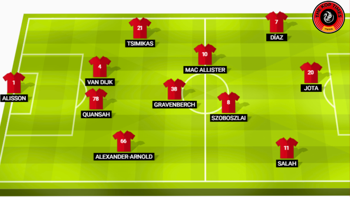 First predicted lineup from Arne Slot for Liverpool