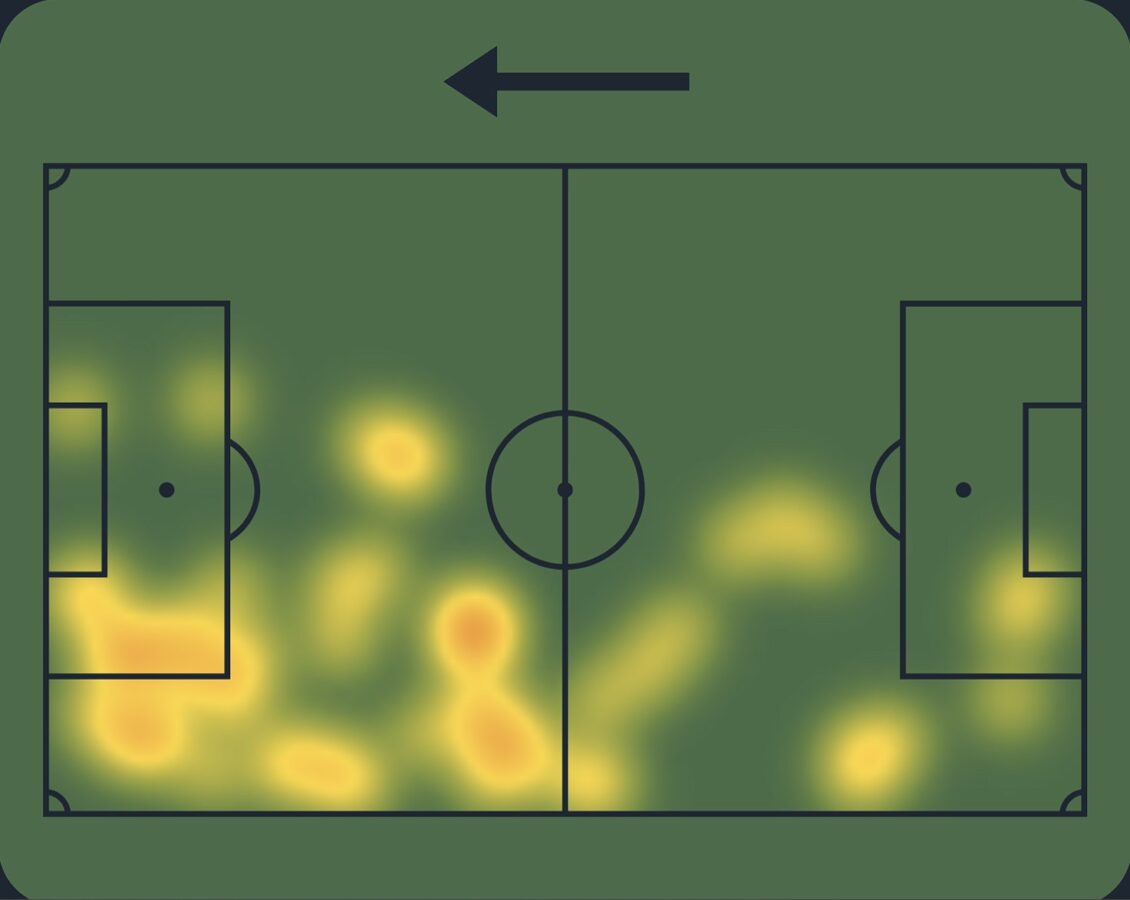 The heatmap of Liverpool star Cody Gakpo against AC Milan in the 1-3 away Champions League win at San Siro. (Credit: Sofascore)