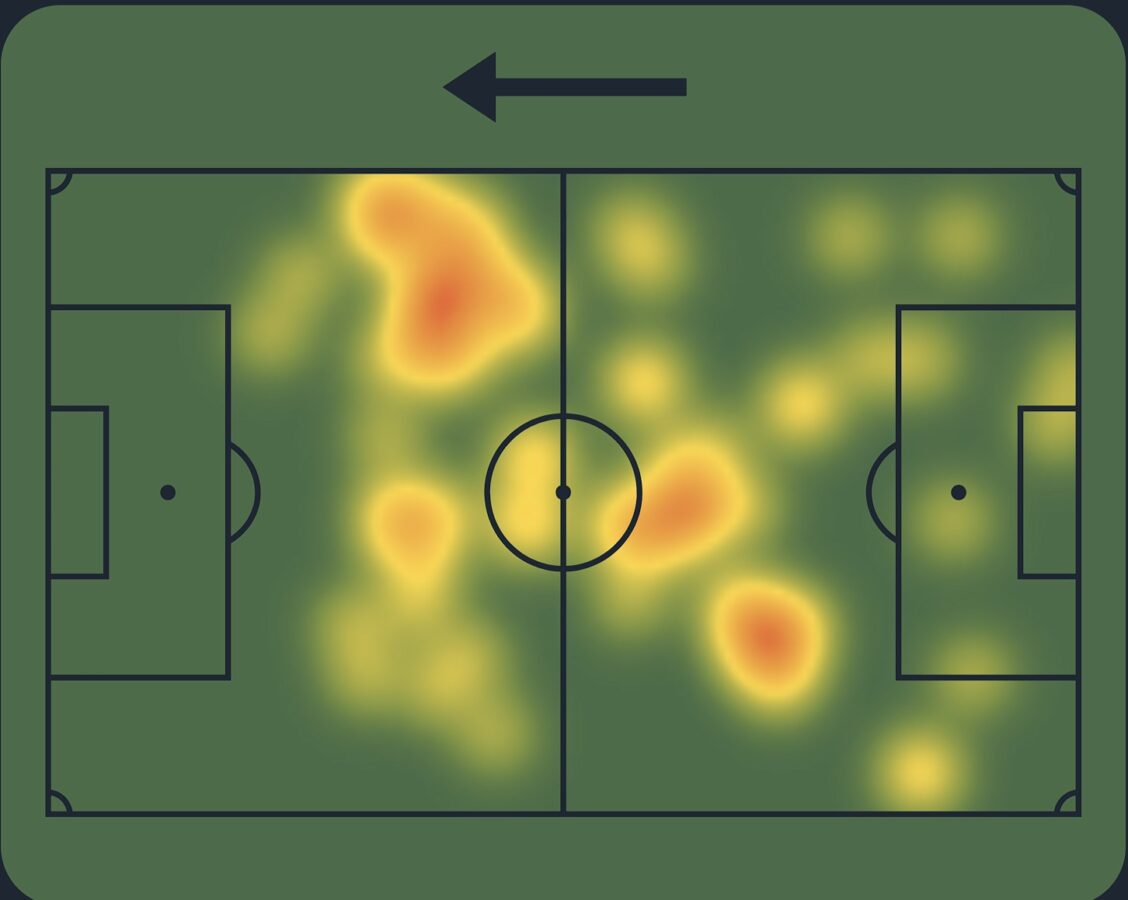 The heatmap of Liverpool star Ryan Gravenberch against AC Milan in the 1-3 away Champions League win at San Siro. (Credit: Sofascore)