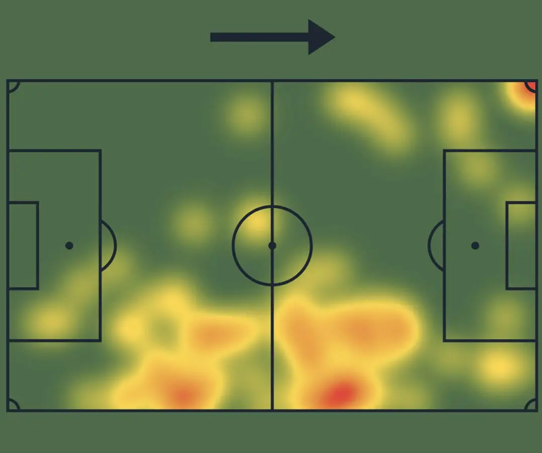 The heatmap of Liverpool vice-captain Trent Alexander Arnold for England against Greece in the 1-2 loss on 10/10/2024. (Credit: SofaScore)