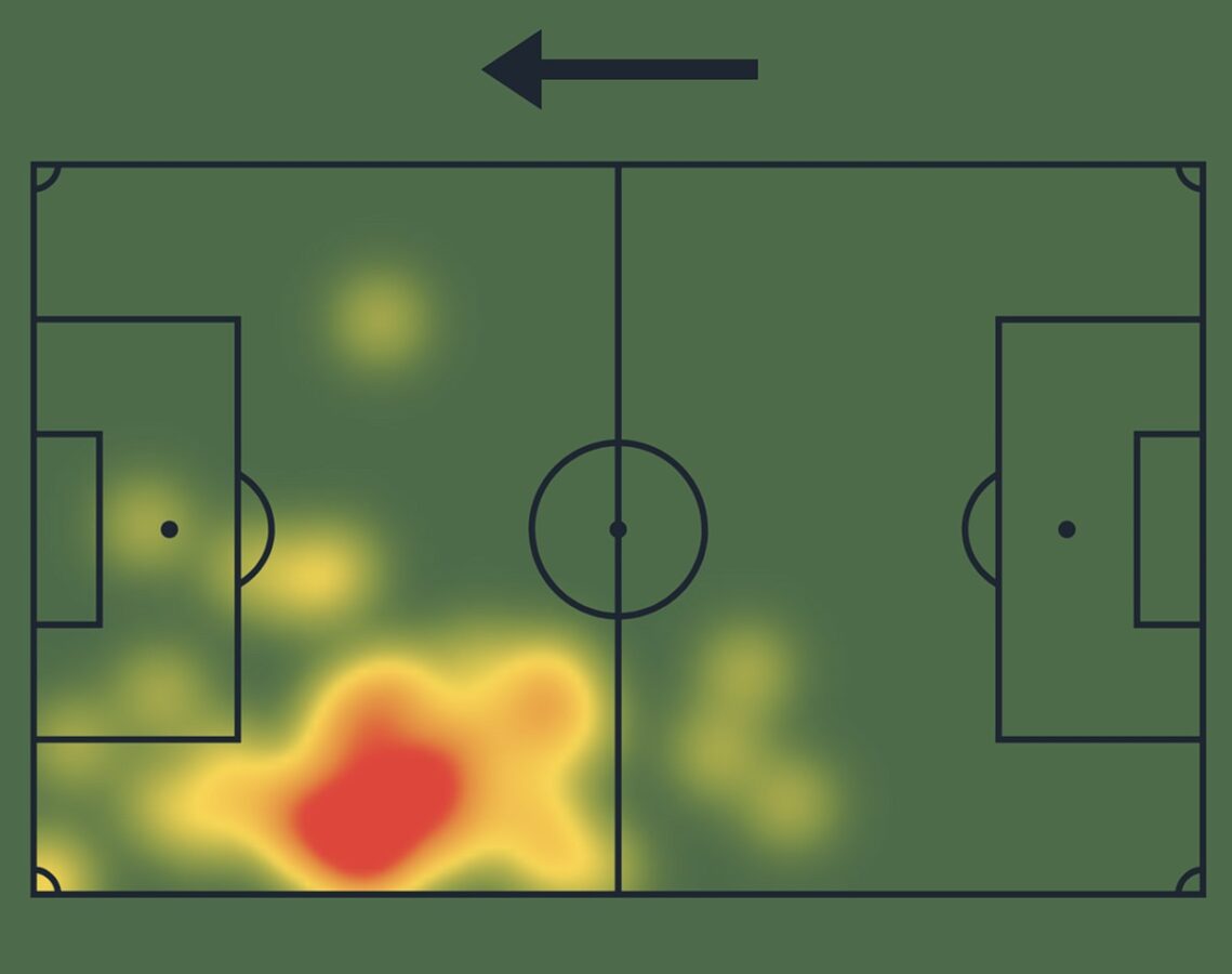 The heatmap of Liverpool star Cody Gakpo in the 1-1 draw between the Netherlands and Hungary. (Credit: SofaScore)