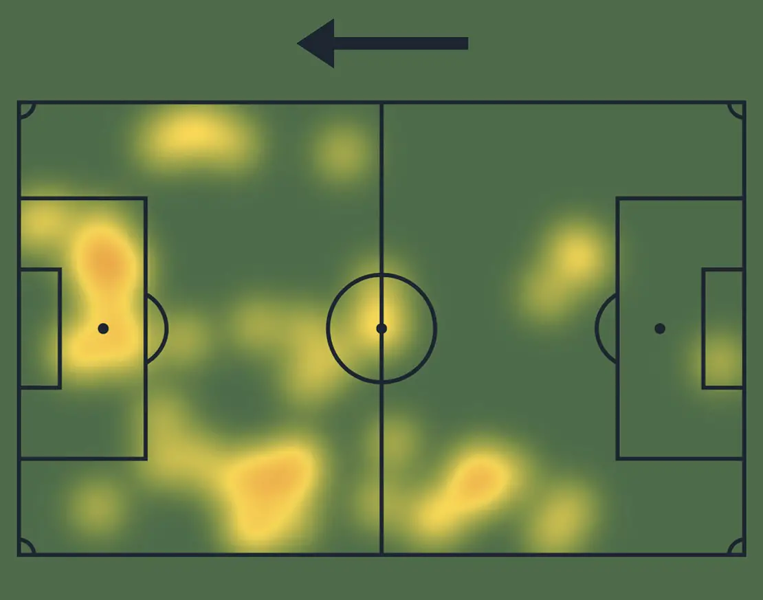 The heatmap of Liverpool star Darwin Nunez while playing for Uruguay in the 1-0 loss to Peru during the World Cup qualifier. (Credit: SofaScore)