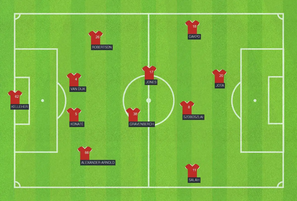 Liverpool predicted XI vs Chelsea at Anfield (Credit: Homecrowd)