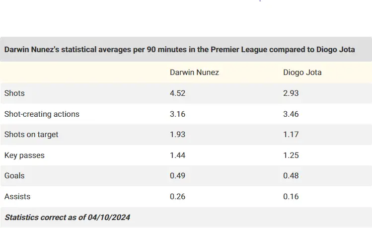 Barcelona eye long-term deal for Liverpool star Darwin Nunez.