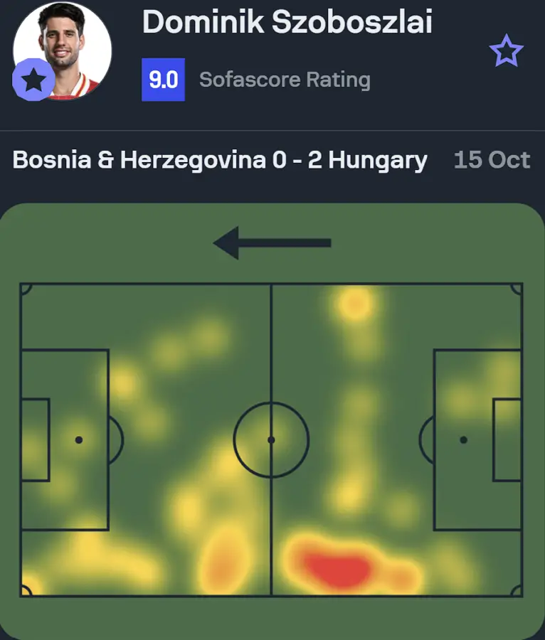 The heatmap of Liverpool star Dominik Szoboszlai in the UEFA Nation League game 2-0 victory for Hungary against Bosnia & Herzegovina. (Credit: SofaScore)