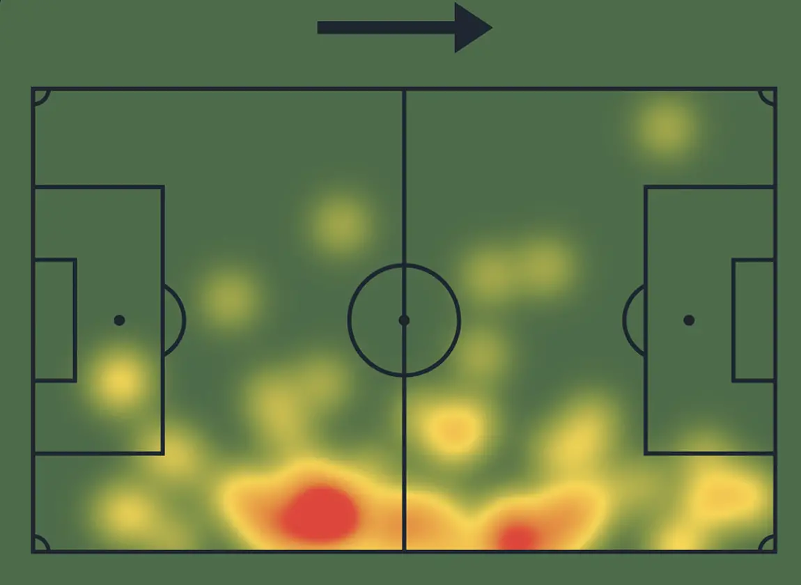 The heatmap of Liverpool star and Northern Ireland captain Conor Bradley during the game between Northern Ireland and Bulgaria on 15/10/2024. (Credit: SofaScore)