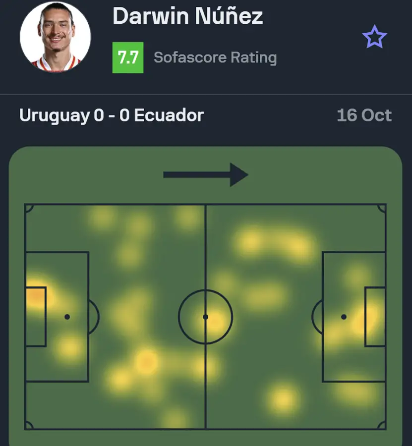 The heatmap of Liverpool star Darwin Nunez during Uruguay's 0-0 draw against Ecuador in the World Cup qualifier game on 15/10/2024. (Credit: SofaScore) 