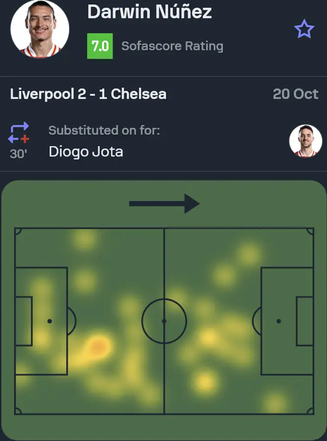 Darwin Nunez impresses for Liverpool off the bench vs Chelsea. (Credit: SofaScore)