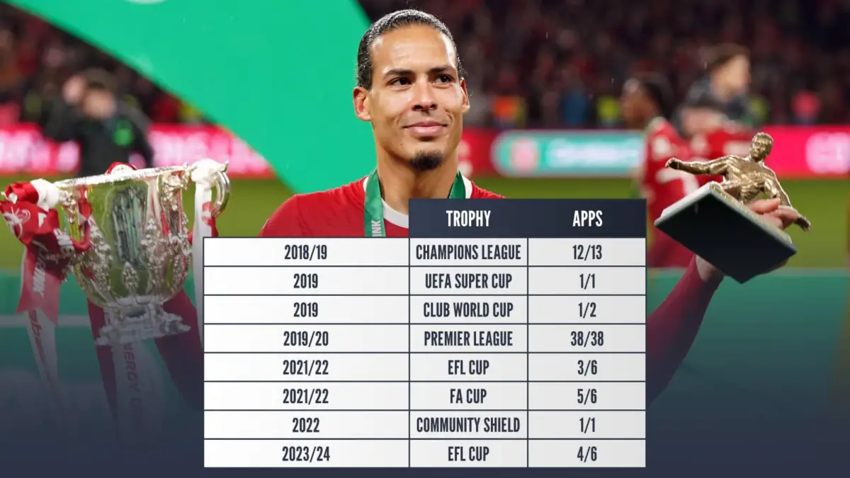 Contract Demands Unveiled as Liverpool ace Virgil van Dijk drops future update. 