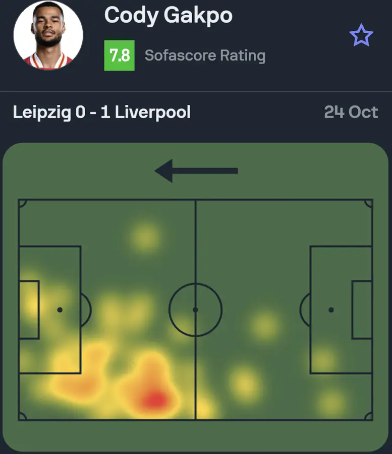 The heatmap of Liverpool star Cody Gakpo against RB Leipzig in the Champions League 0-1 victory on 23-10-2024. (Credit: SofaScore)