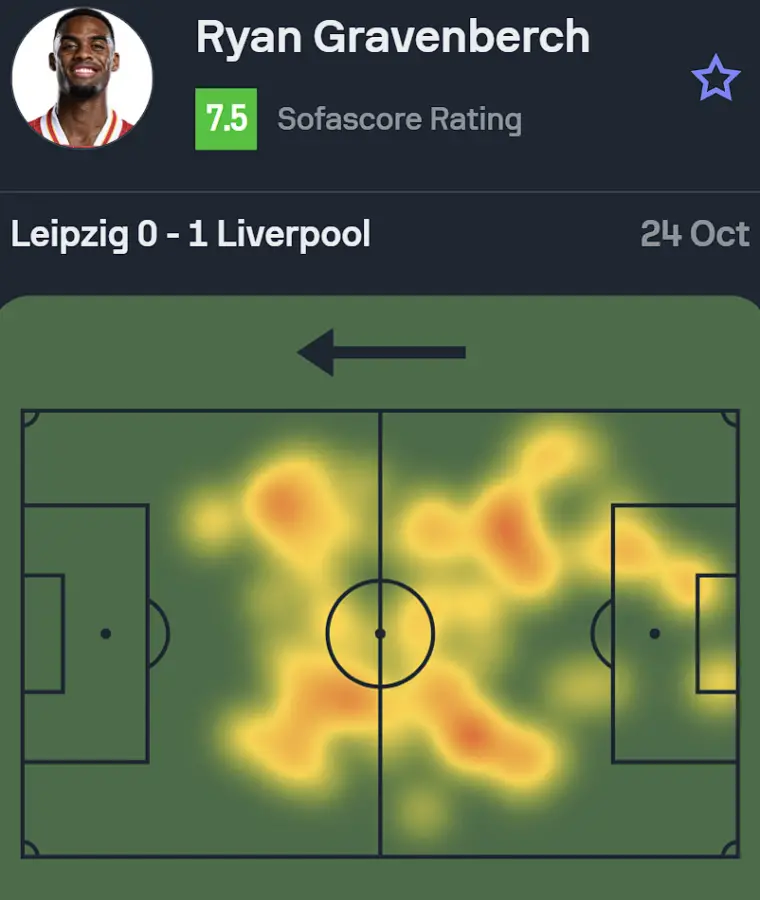 The heatmap of Liverpool star Ryan Gravenberch as he dominated RB Leipzig in the 0-1 Champions League victory. (Credit: SofaScore)