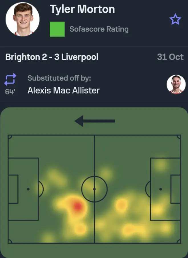 32 passes, 45 touches- Liverpool starlet Tyler Morton passes Carabao Cup audition with flying colours