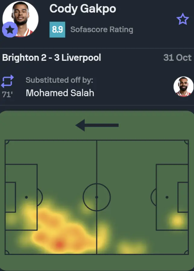 Liverpool ace Cody Gakpo takes it up a notch amidst key run of fixtures. 