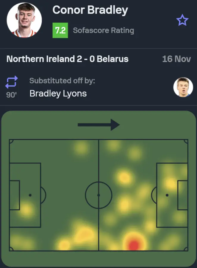 The heatmap and Sofascore rating of Liverpool star Conor Bradley for Northern Ireland against Belarus. (Credit: Sofascore)