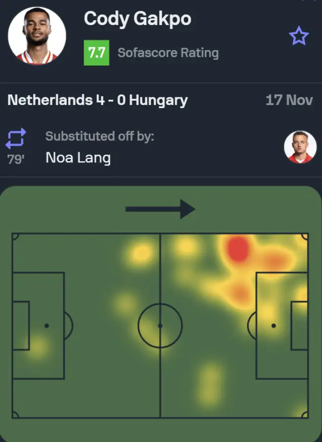 The heatmap and Sofascore rating of Liverpool left-winger Cody Gakpo for the Netherlands against Hungary. (Credit: Sofascore)