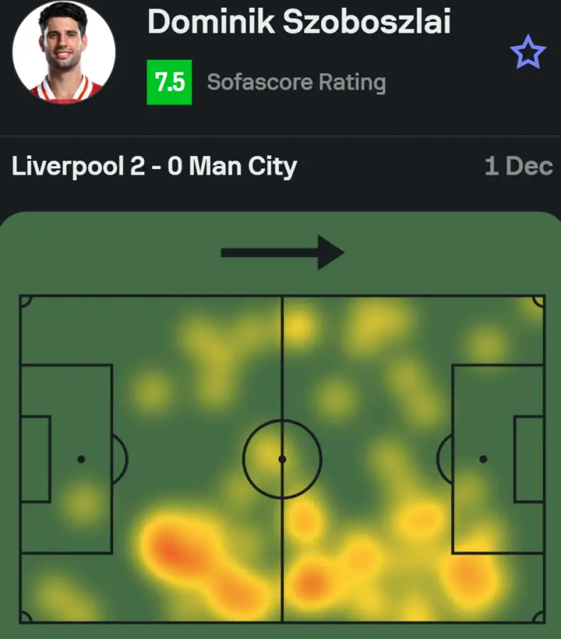 The heatmap and Sofascore rating of Liverpool star Dominik Szoboszlai playing as a number 10 in midfield for Arne Slot against Manchester City. (Credit: Sofascore)