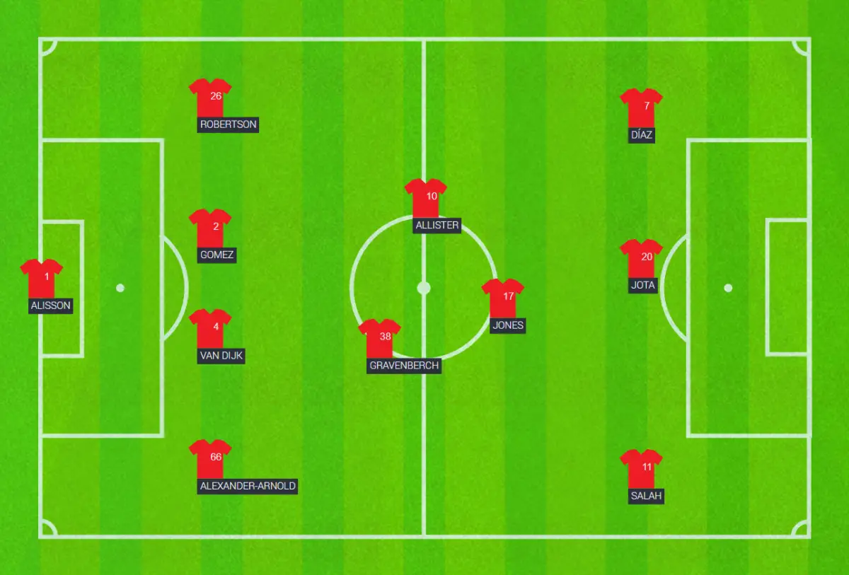 The Kop Times predicted starting eleven for Liverpool against West Ham United in the last game of 2024.