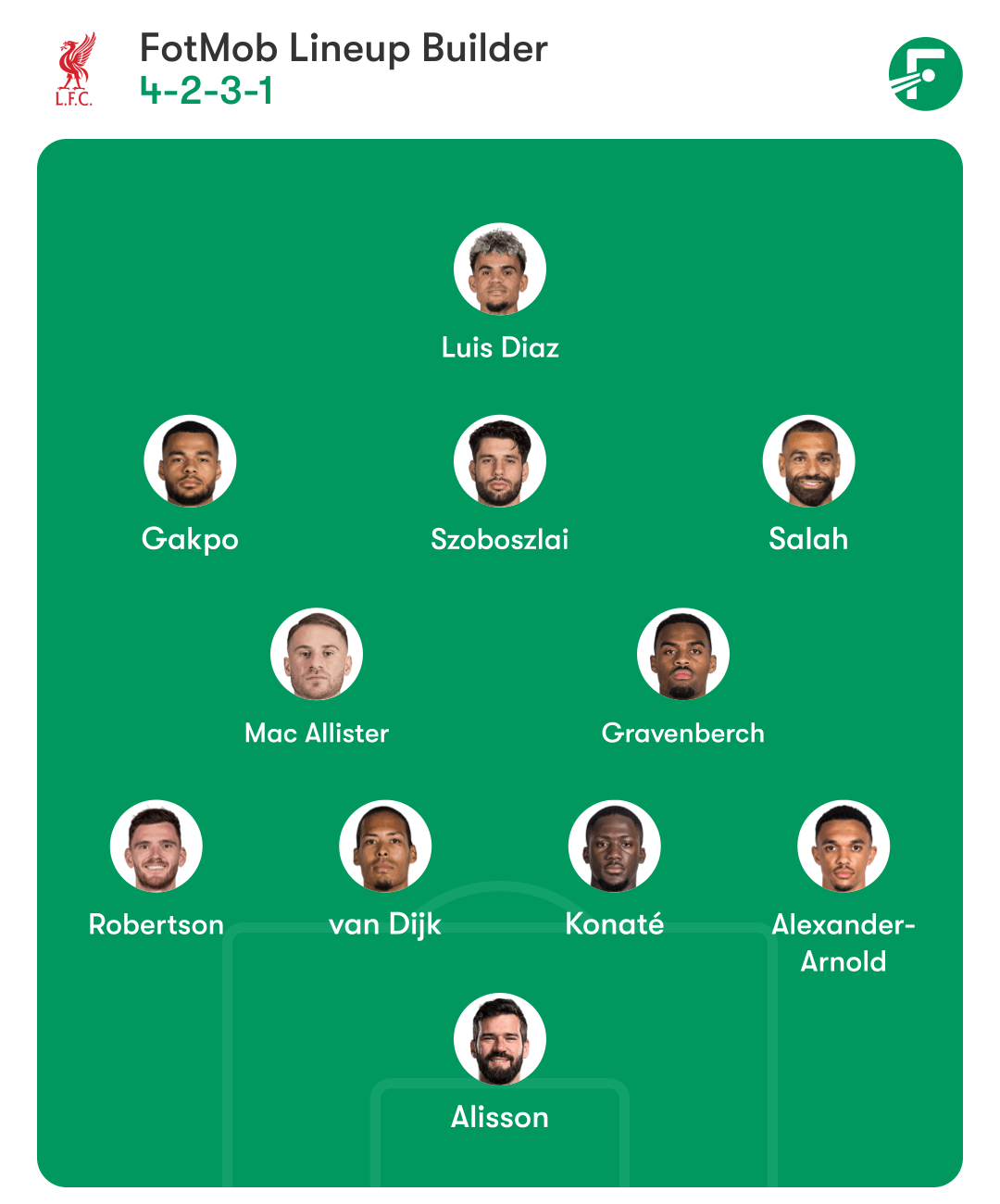 Liverpool vs Ipswich Town: Premier League Match preview 