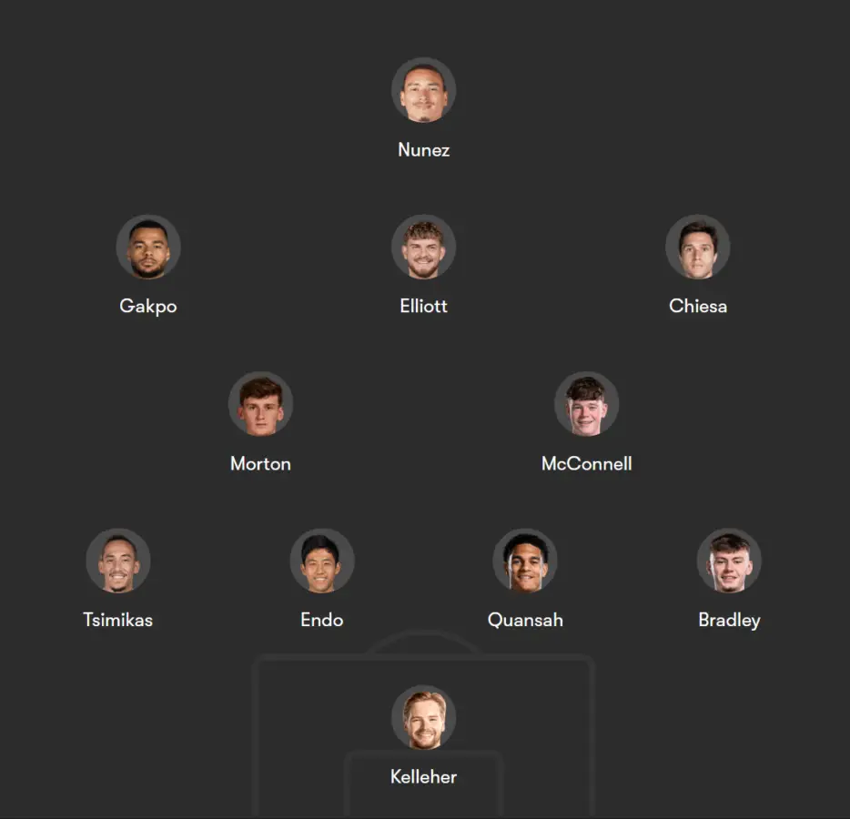 The Kop Times predicted that Liverpool would start at eleven against PSV Eindhoven.