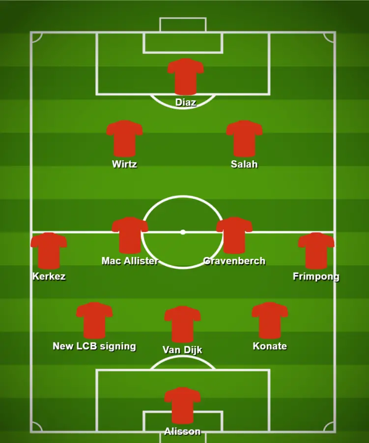 The potential 3-4-2-1 tactical formation from Arne Slot at Liverpool during the 2025-26 season, according to The Kop Times.