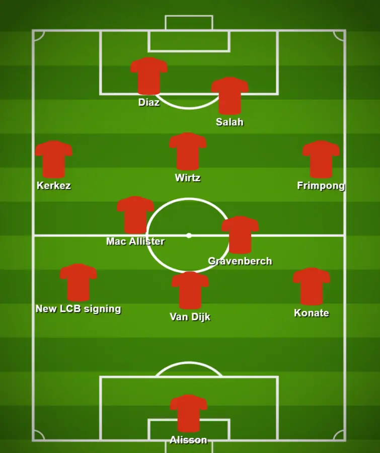 The Kop Times predict one of the variations (during the buildup) of the tactical 3-4-2-1 formation for Liverpool under Arne Slot during the 2025-26 season.