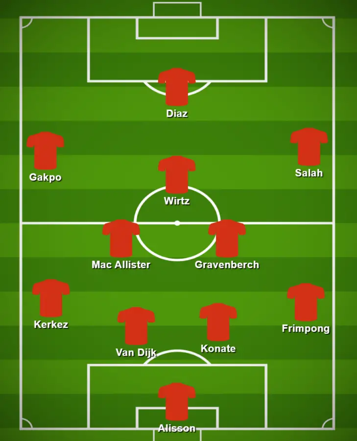 Potential 4-2-3-1 formation during the defensive phases from Arne Slot for Liverpool during the 2025-26 season.